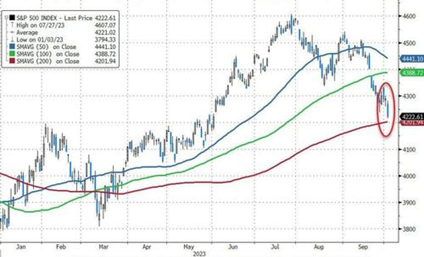 juicy jobs data slams stocks sparks bond bloodbath vixplosion