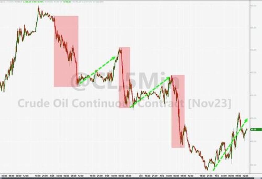 juicy jobs data slams stocks sparks bond bloodbath vixplosion