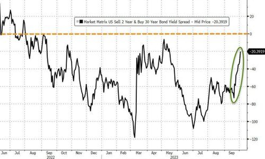 juicy jobs data slams stocks sparks bond bloodbath vixplosion