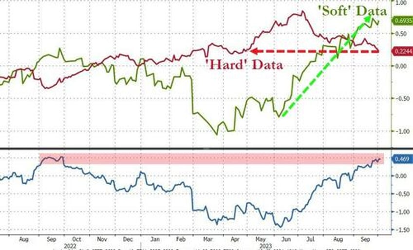 juicy jobs data slams stocks sparks bond bloodbath vixplosion