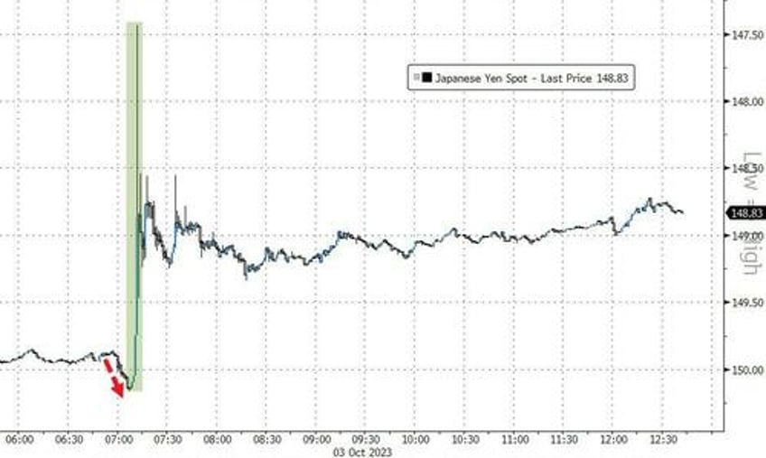 juicy jobs data slams stocks sparks bond bloodbath vixplosion