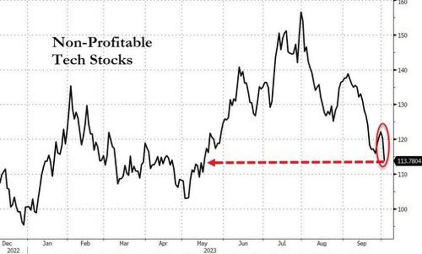 juicy jobs data slams stocks sparks bond bloodbath vixplosion