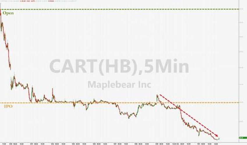 juicy jobs data slams stocks sparks bond bloodbath vixplosion