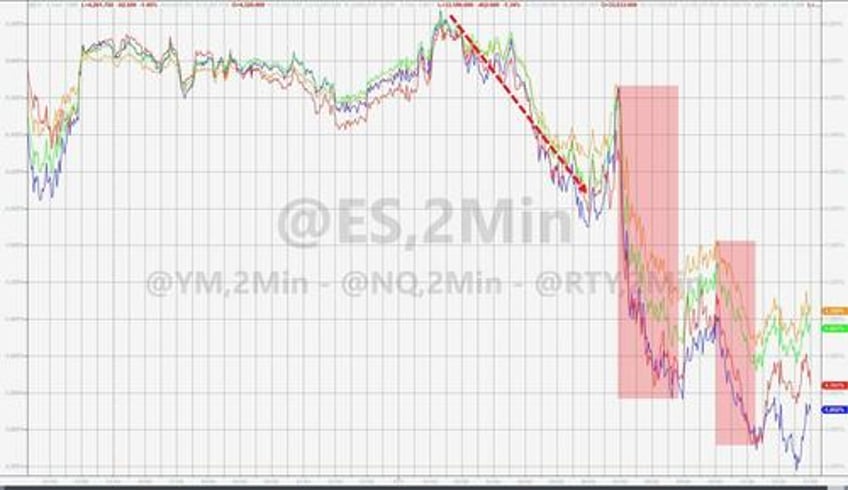 juicy jobs data slams stocks sparks bond bloodbath vixplosion