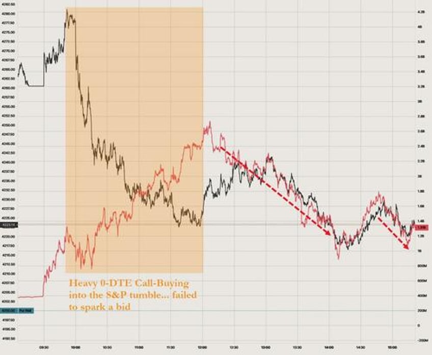 juicy jobs data slams stocks sparks bond bloodbath vixplosion