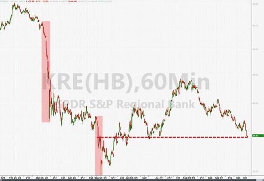 juicy jobs data slams stocks sparks bond bloodbath vixplosion