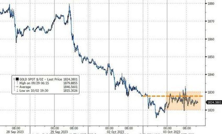 juicy jobs data slams stocks sparks bond bloodbath vixplosion