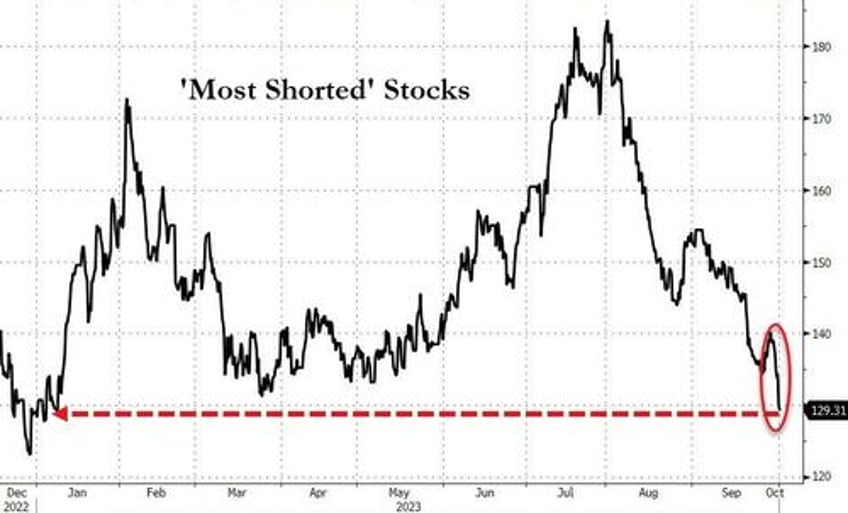 juicy jobs data slams stocks sparks bond bloodbath vixplosion