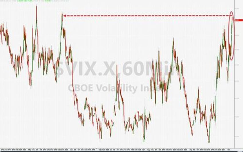 juicy jobs data slams stocks sparks bond bloodbath vixplosion