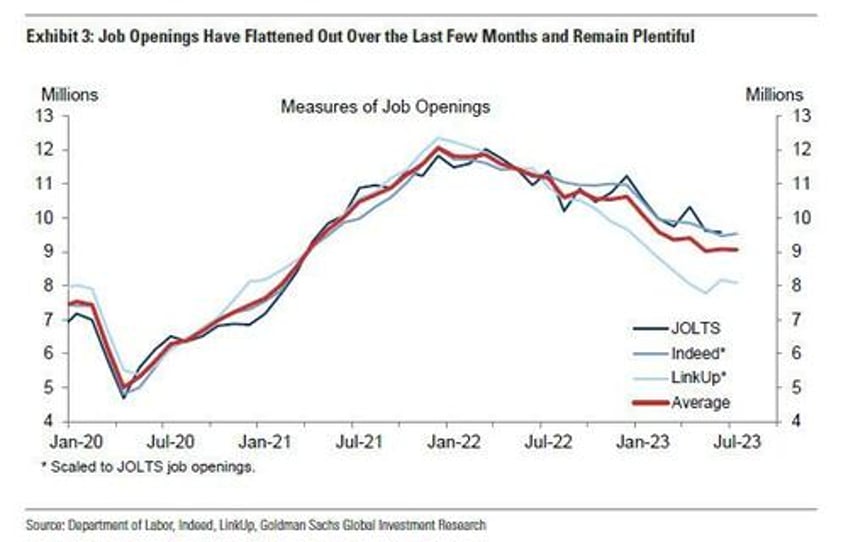 july jobs preview hot print sends yields soaring puts september hike in play