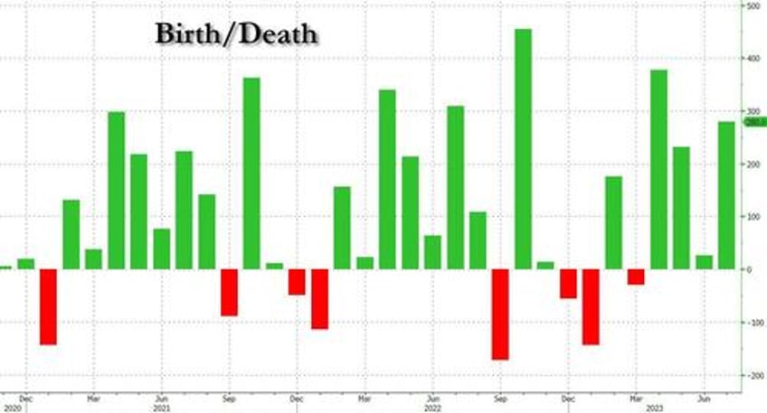 july payrolls miss expectations at 187k follow big downward revisions but unemployment rate drops and earnings come in hot