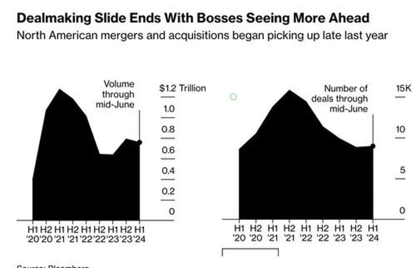 junior bankers are working 100 hour weeks again