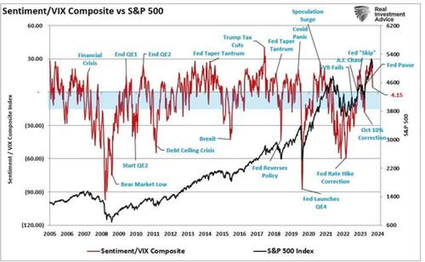 just a correction or is the bull market over
