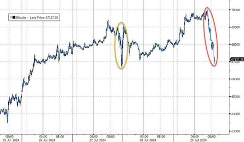 just dumb 2 days after trump crypto crowning biden admin moves billions in silk road bitcoin