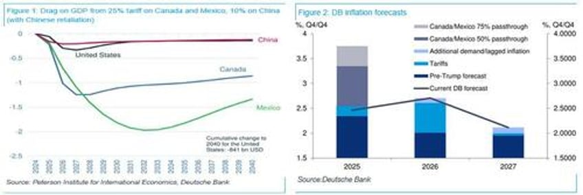 just hours until trump tariff barrage on china canada mexico heres the latest