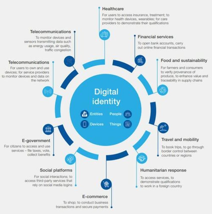 just like clockwork the propaganda push for digital id kicks into gear in the uk