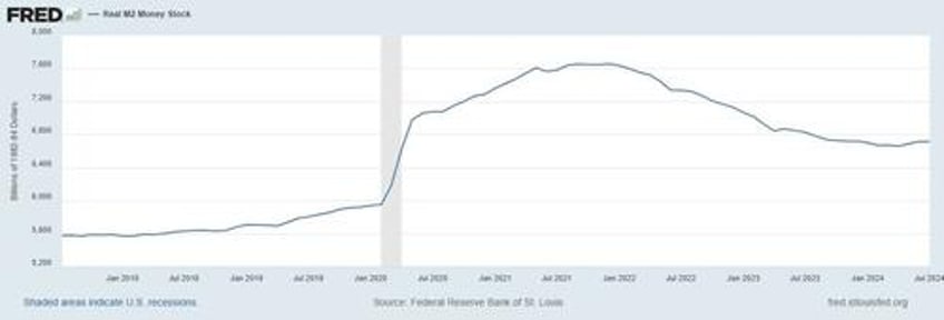 kamala harris greed theory of inflation and the cowardice of economists