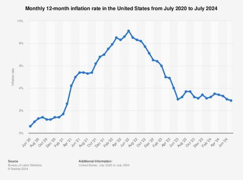 kamala harris greed theory of inflation and the cowardice of economists