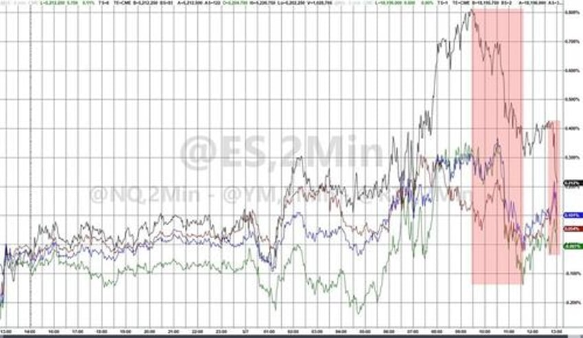 kashkari consumer credit curtail stock bond gains