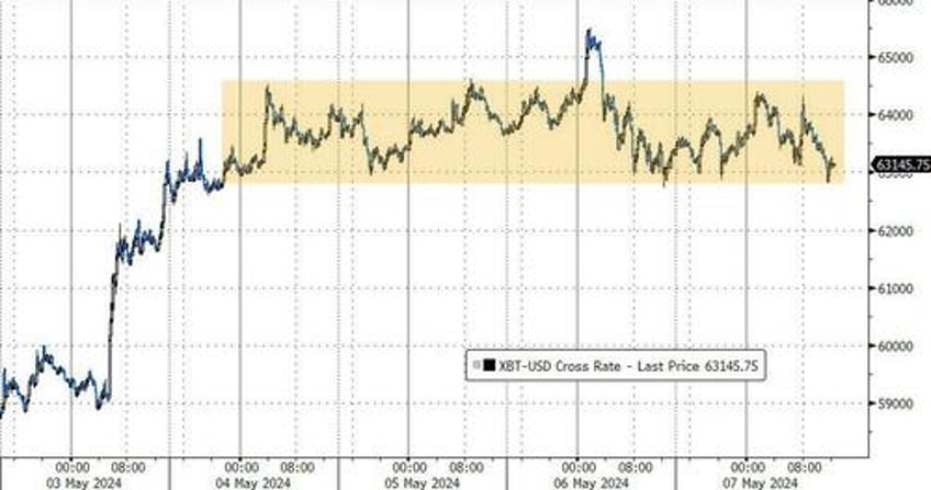 kashkari consumer credit curtail stock bond gains