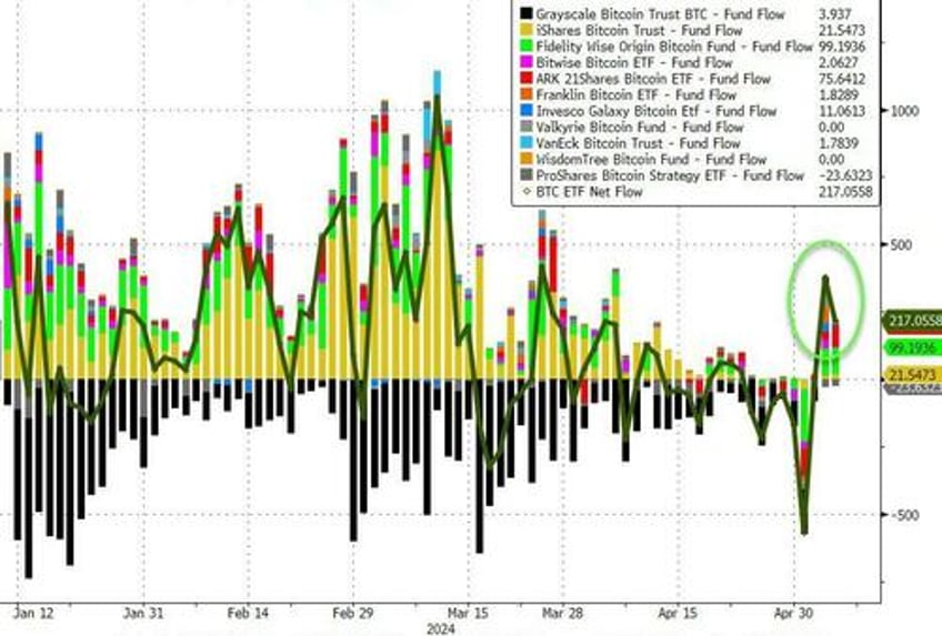 kashkari consumer credit curtail stock bond gains