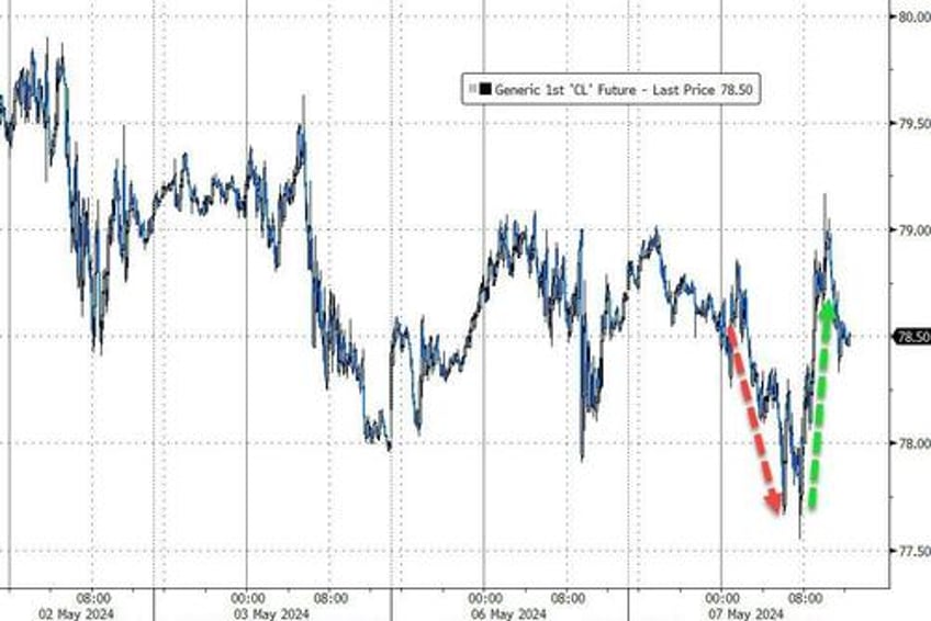 kashkari consumer credit curtail stock bond gains