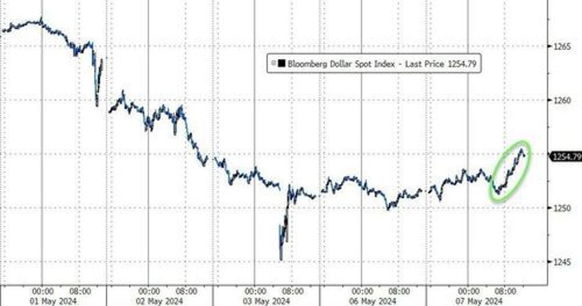 kashkari consumer credit curtail stock bond gains