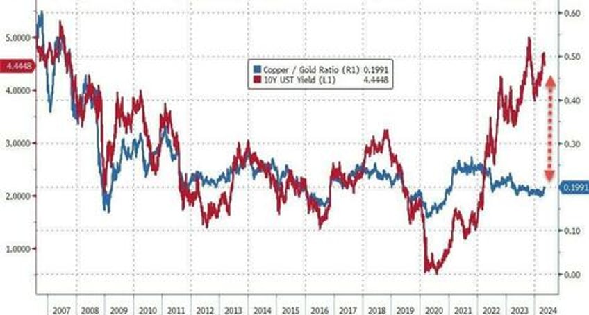 kashkari consumer credit curtail stock bond gains