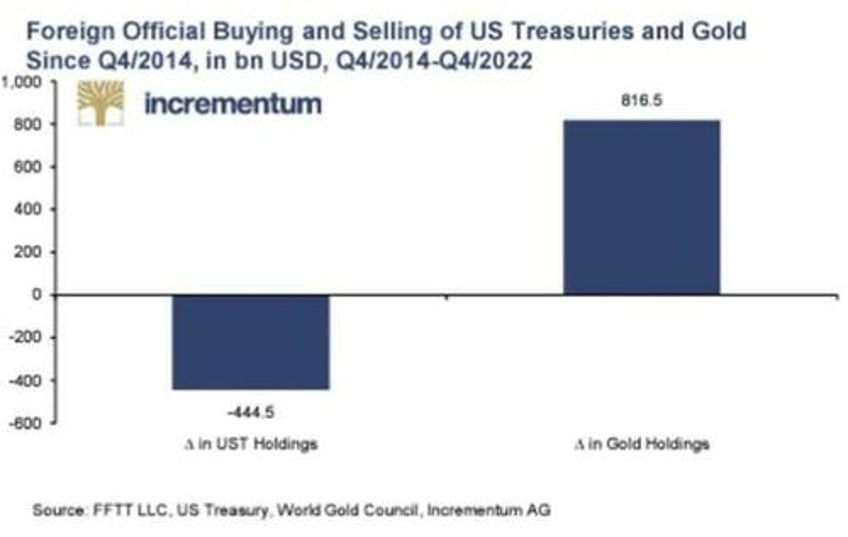 keeping your head amidst debt blind madness