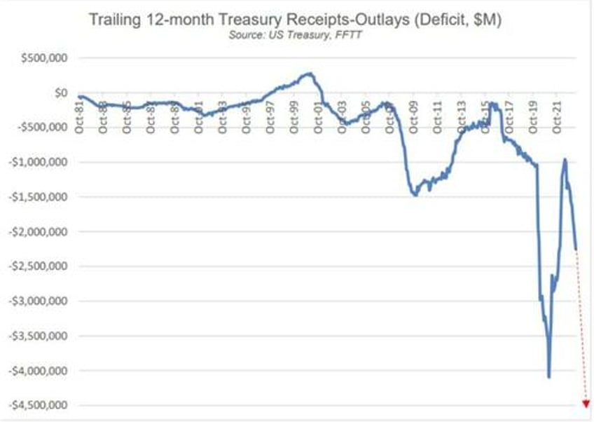 keeping your head amidst debt blind madness