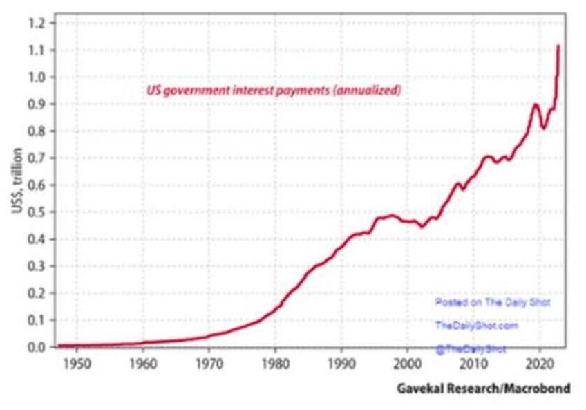 keeping your head amidst debt blind madness