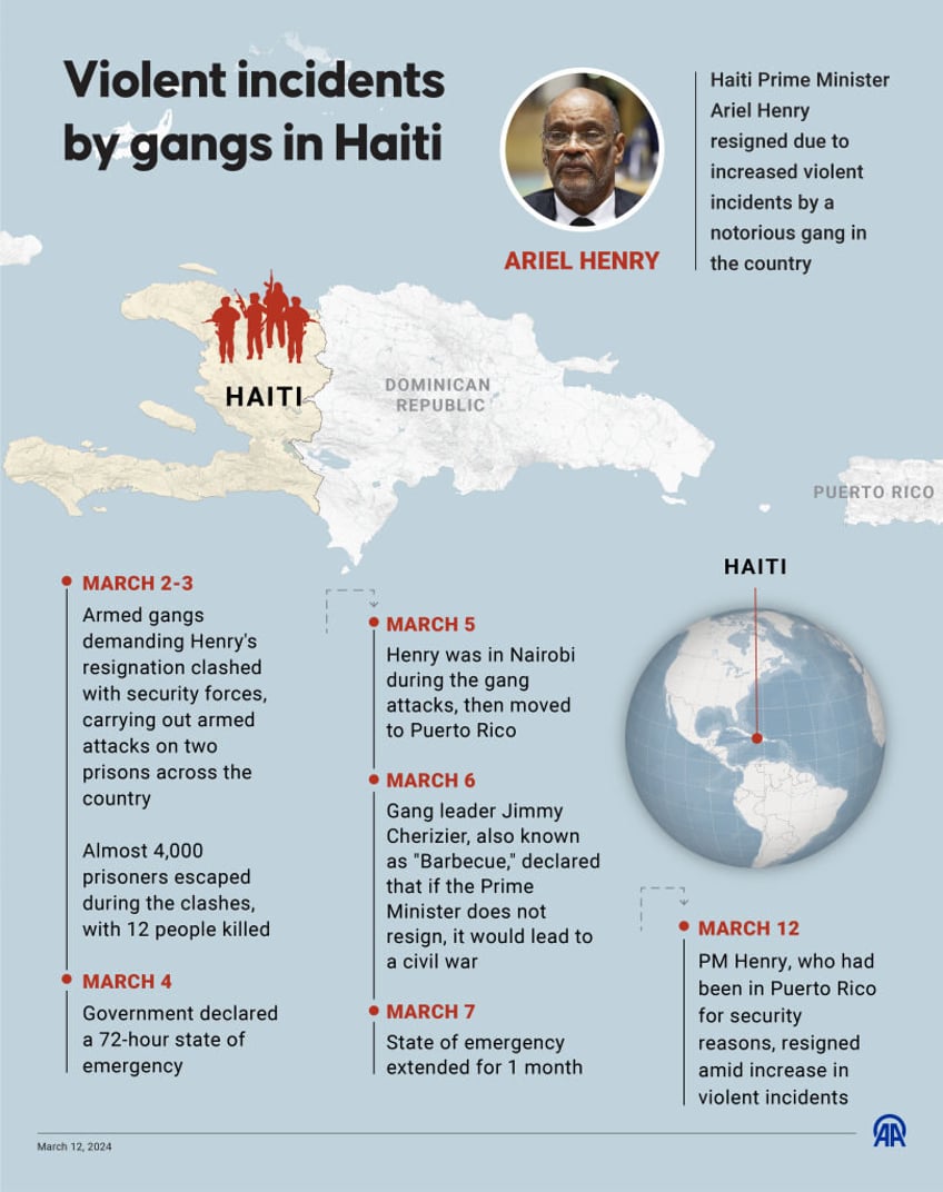 kenya refuses to send police to lawless haiti without existence of a government