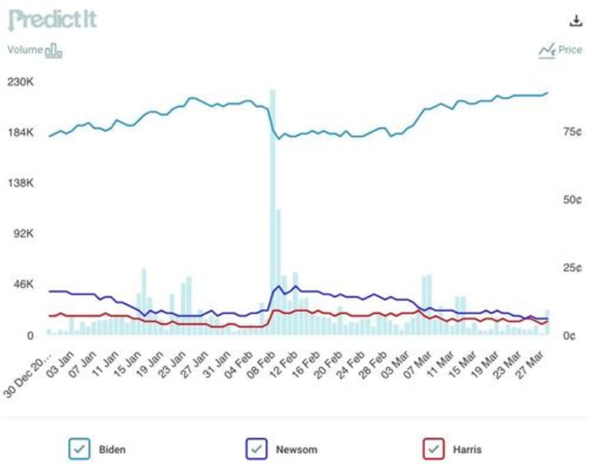 key battle on election betting market heads to appeals court