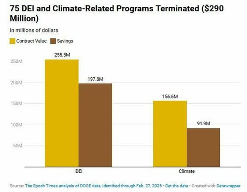 key charts that explain doge related cuts so far