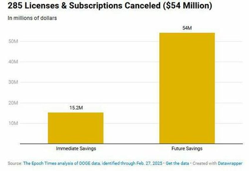 key charts that explain doge related cuts so far