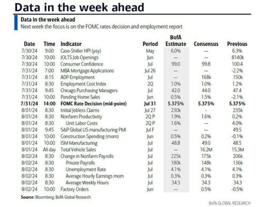 key events this blockbuster week fed boj boe jobs jolts qra and earnings galore