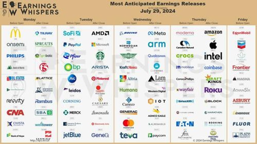 key events this blockbuster week fed boj boe jobs jolts qra and earnings galore