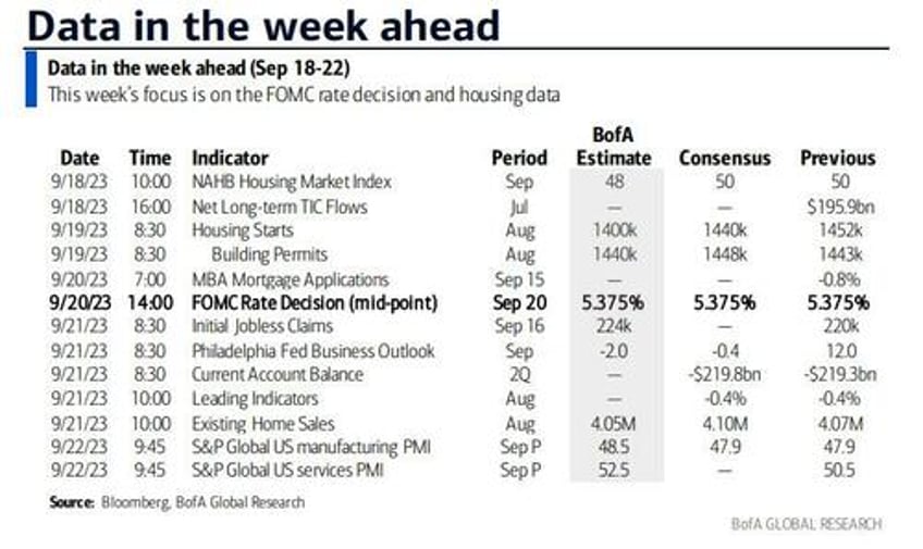 key events this busy week central banks galore including fed boj and boe