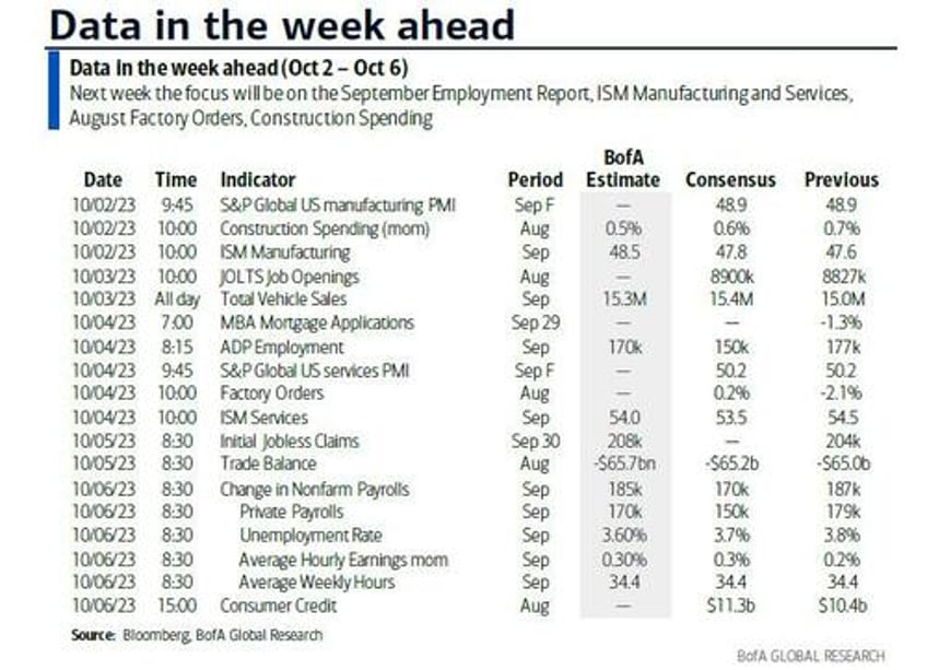 key events this busy week payrolls jolts adp ism and tons of fed speakers