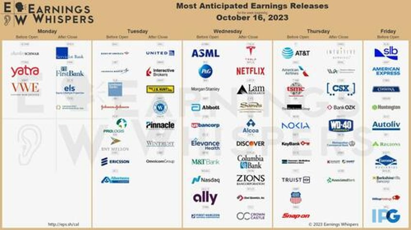 key events this busy week retail sales housing earnings and torrent of fed speakers including powell