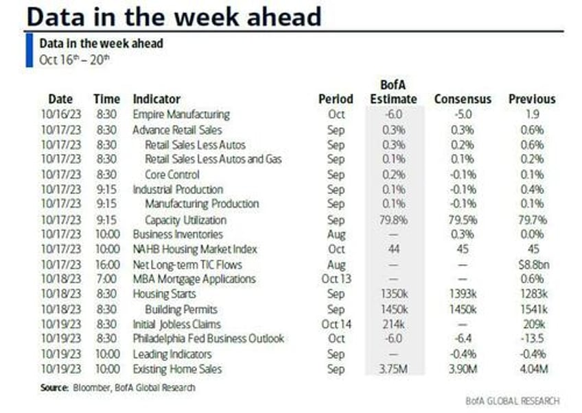 key events this busy week retail sales housing earnings and torrent of fed speakers including powell