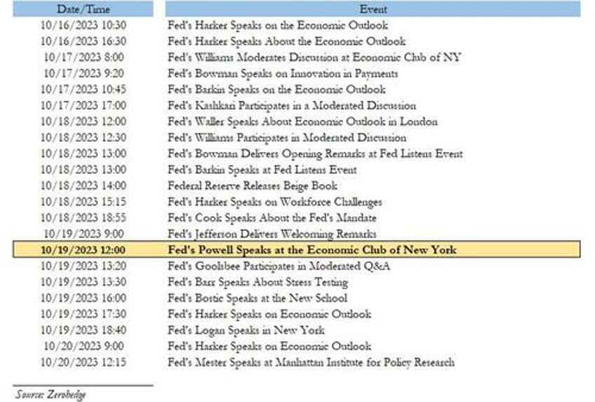 key events this busy week retail sales housing earnings and torrent of fed speakers including powell