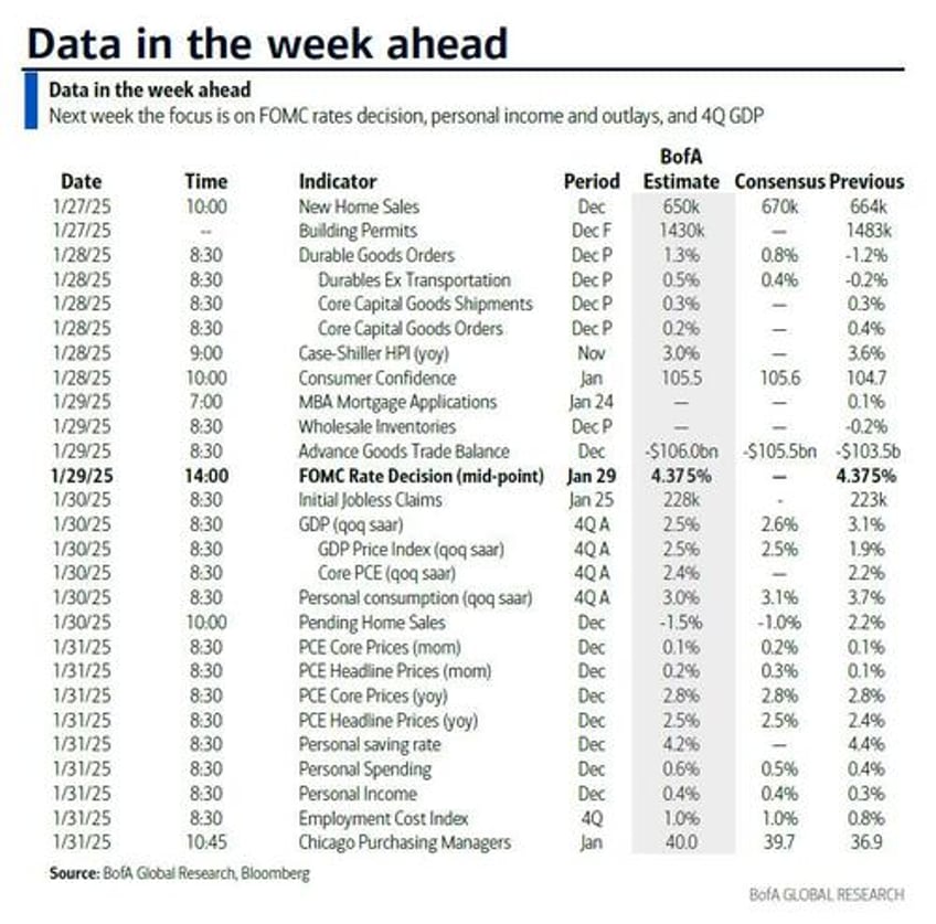 key events this extremely busy week fed ecb inflation gdp and earnings galore