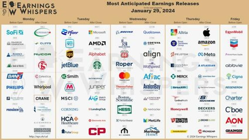 key events this extremely busy week fed treasury refunding jobs ism and earnings galore