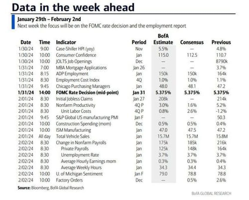 key events this extremely busy week fed treasury refunding jobs ism and earnings galore