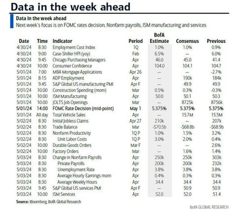 key events this extremely busy week fed treasury refunding jobs jolts ism and tons of earnings