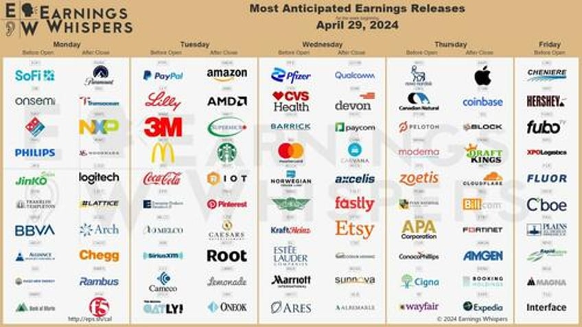 key events this extremely busy week fed treasury refunding jobs jolts ism and tons of earnings