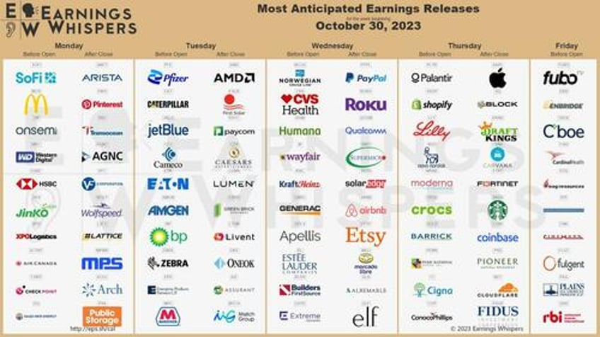 key events this extremely busy week fomc boj boe payrolls ism and earnings galore