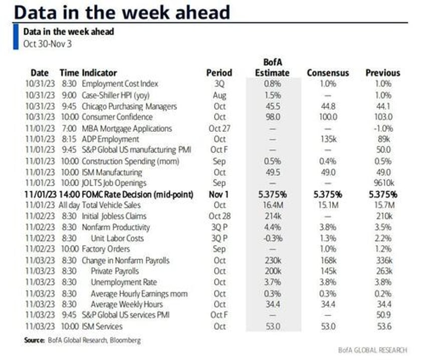 key events this extremely busy week fomc boj boe payrolls ism and earnings galore