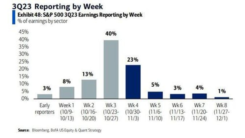 key events this extremely busy week fomc boj boe payrolls ism and earnings galore